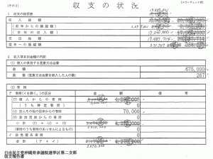 島尻政党支部の訂正に訂正を重ねる収支報告書の一部